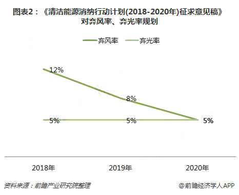 分散式風電核準、并網預計將加速