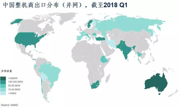海外風(fēng)電市場拓展研究