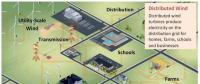 美國2030年分布式風(fēng)電展望