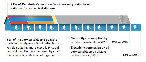 德國能源轉(zhuǎn)型08：可再生能源地圖（風(fēng)與光）