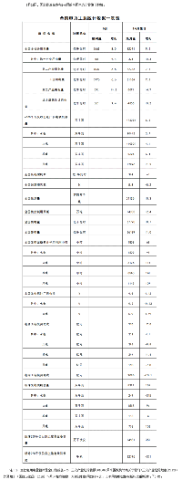 國家能源局發(fā)布1-6月全國<font color=