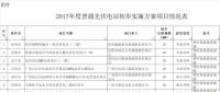 廣西：收回光伏建設(shè)規(guī)模80MW，優(yōu)先用于扶貧項目