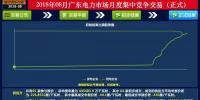 -41.05厘/千瓦時(shí)！廣東8月集中競(jìng)價(jià)：價(jià)差持續(xù)收窄 成交量小幅上升