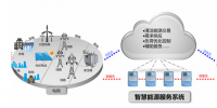 國家電網(wǎng)公司創(chuàng)新建設(shè)智慧能源服務(wù)系統(tǒng)
