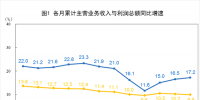 搶先看｜2018年1-6月全國電力、熱力、燃氣等實現(xiàn)利潤總額2227.7.億元（附解讀）
