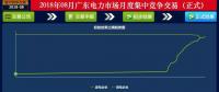 -41.05厘/千瓦時！廣東8月集中競價：價差持續(xù)收窄 成交量小幅上升