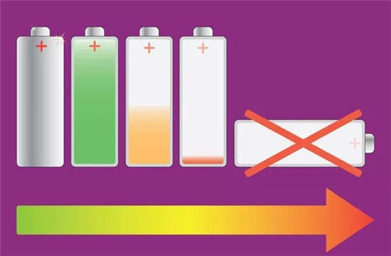 電動車的動力電池 和我的iPhone X有啥區(qū)別