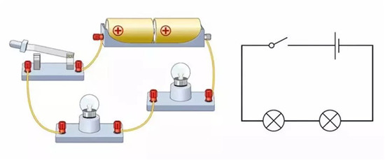電動車的動力電池 和我的iPhone X有啥區(qū)別