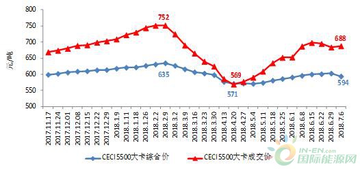 2018年上半年全國(guó)電力供需形勢(shì)分析預(yù)測(cè)報(bào)告
