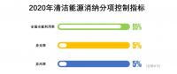 對比2017及2018上半年的能源局發(fā)布會，火電企業(yè)越來越糟，虧損面接近一半