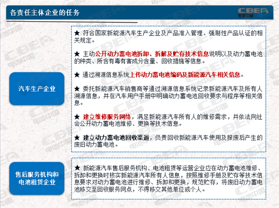 動力電池業(yè)兩大新規(guī)今起實施 你需要知道的都在這里！