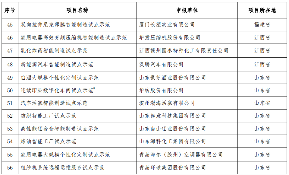 工信部發(fā)布《2018年智能制造試點(diǎn)示范項(xiàng)目公示》