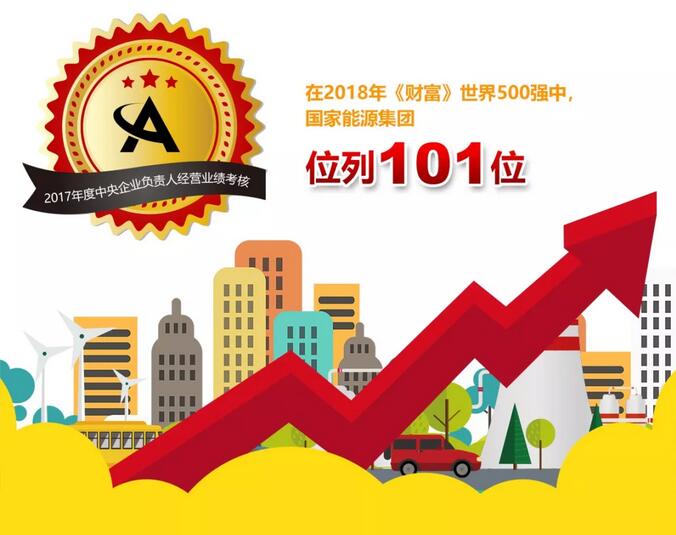 速看！國(guó)家能源集團(tuán)上半年成績(jī)單&下半年計(jì)劃書！