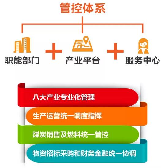 速看！國(guó)家能源集團(tuán)上半年成績(jī)單&下半年計(jì)劃書！