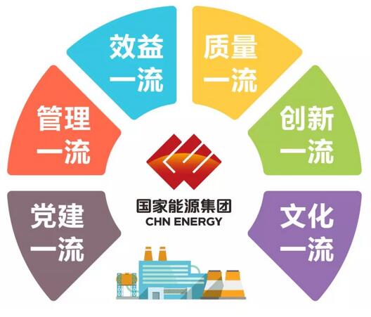 速看！國(guó)家能源集團(tuán)上半年成績(jī)單&下半年計(jì)劃書！