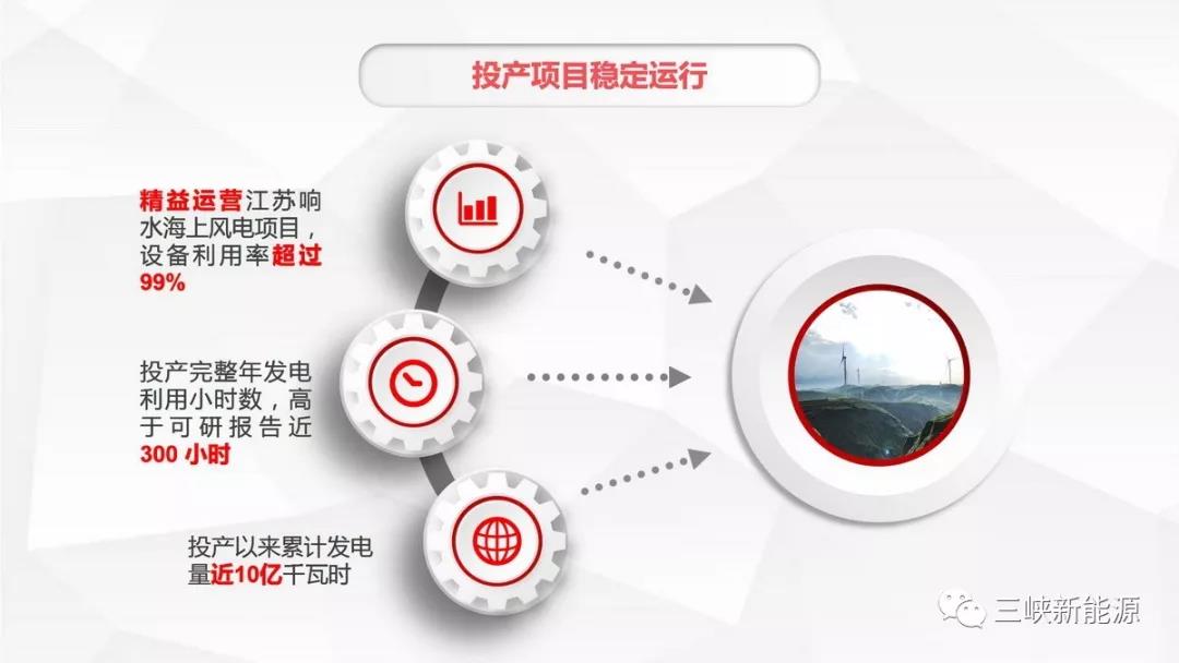 三峽新能源年中工作報告：核準(zhǔn)在建海上風(fēng)電項(xiàng)目120萬千瓦 居行業(yè)前列