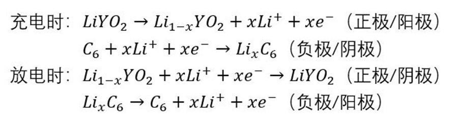 鋰電池之爭(zhēng)，三元還是磷酸鐵
