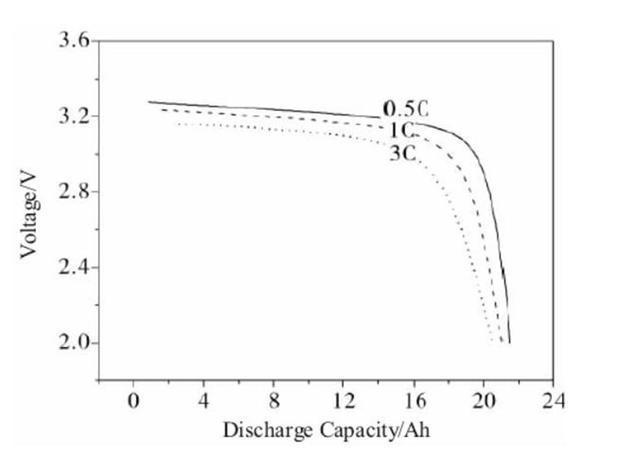 鋰電池之爭(zhēng)，三元還是磷酸鐵