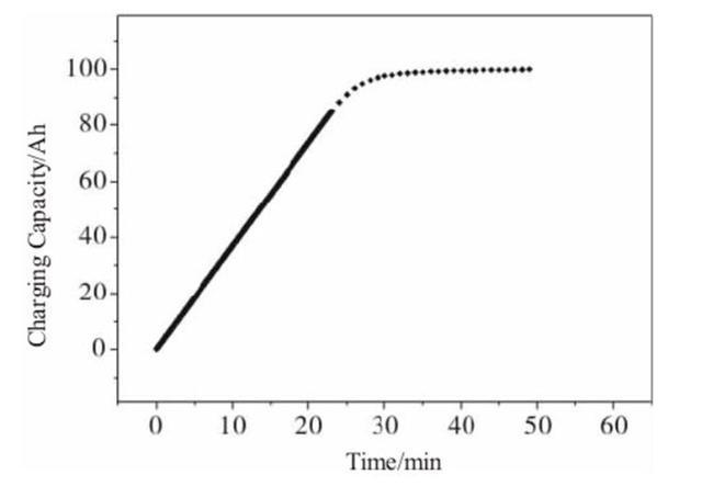 鋰電池之爭(zhēng)，三元還是磷酸鐵