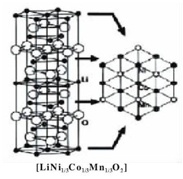 鋰電池之爭(zhēng)，三元還是磷酸鐵