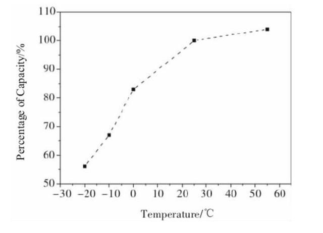 鋰電池之爭(zhēng)，三元還是磷酸鐵