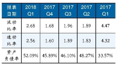 鋰電池隔膜材料產(chǎn)能擴(kuò)張趨勢(shì)明顯