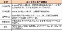 高鎳三元市場應用提速 設備企業(yè)如何卡位