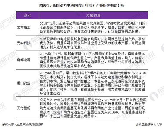 動力電池報(bào)廢量呈翻倍式增長 回收正逐漸進(jìn)入實(shí)操階段