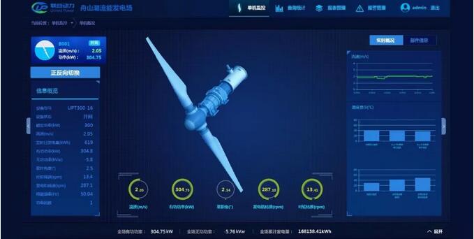 世界領(lǐng)先！聯(lián)合動力300kW潮流能發(fā)電機組實現(xiàn)三個月安全無故障運行