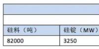 韓國(guó)2030年可再生能源裝機(jī)目標(biāo)63.8GW 光伏占63%