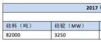 韓國(guó)2030年可再生能源裝機(jī)目標(biāo)63.8GW 光伏占63%