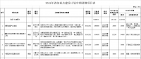 調(diào)減2個風(fēng)電項目！湖北省2018年省級重點建設(shè)計劃中期調(diào)整【全名單】