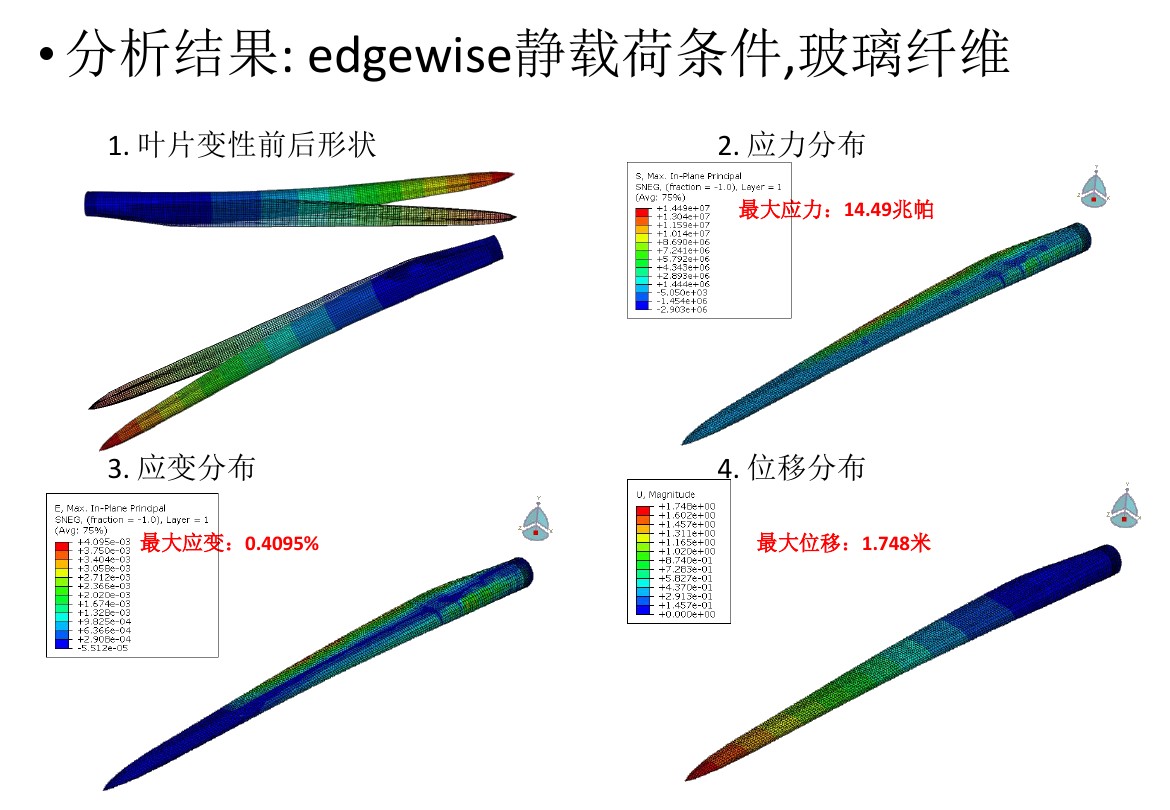 干貨丨風電葉片應(yīng)力分析