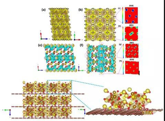 高能量密度長(zhǎng)循環(huán)壽命氧化石墨烯包裹Na2Fe2(SO4)3鈉離子電池正極材料