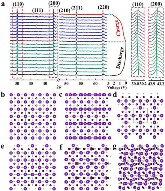 EES: 用于超高穩(wěn)定性鉀離子存儲的零應變K0.6Mn1F2.7中空納米立方體