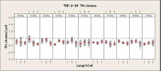  超詳細！含計算公式—鋰離子電池隔離膜簡介