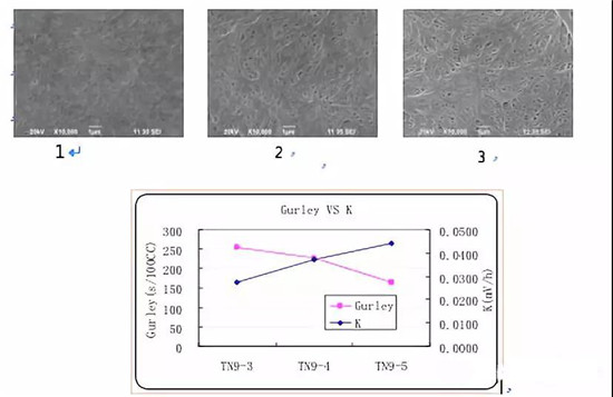  超詳細！含計算公式—鋰離子電池隔離膜簡介