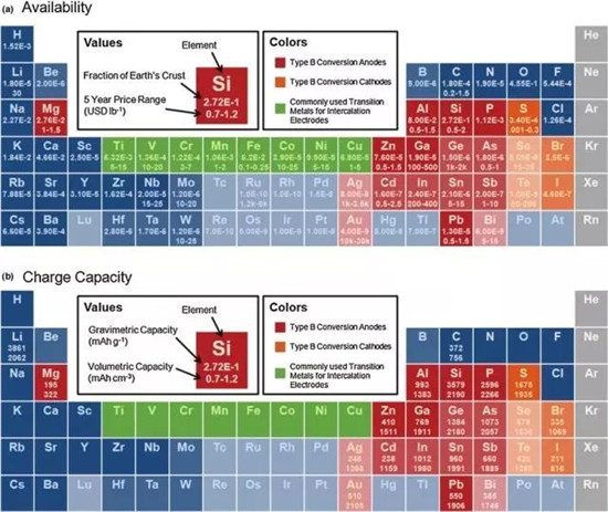 鋰離子電池正極材料的現(xiàn)在和未來，拿走不謝！