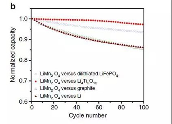 鋰離子電池正極材料的現(xiàn)在和未來，拿走不謝！
