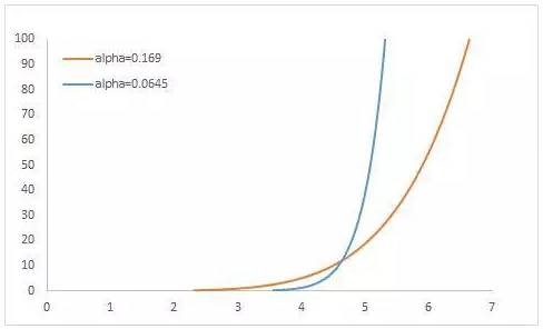 標桿丨創(chuàng)新技術(shù)破局低風速