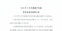 重慶2018年9月月度集中競價交易有約束成交結(jié)果 成交價格為396元/兆瓦時