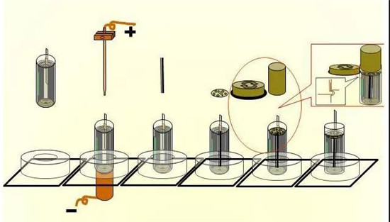 共21步，鋰電池生產(chǎn)過程圖解