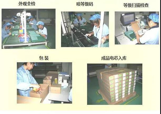 共21步，鋰電池生產(chǎn)過程圖解