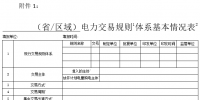 能源局發(fā)布關于開展電力交易規(guī)則有關情況調研的通知