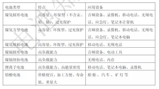 關(guān)于鋰電池的最全100問答！
