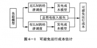 《面向智能電網(wǎng)的需求響應及其電價研究》—可中斷負荷定價及其應用（一）