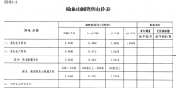 陜西榆林電網(wǎng)第四次降電價(jià)！一般工商業(yè)目錄銷售電價(jià)和<font color=