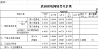 貴州再降電價(jià)！一般工商業(yè)目錄銷售電價(jià)均降4.46分/千瓦時(shí)