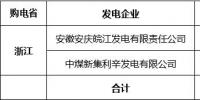 2018年9月華東電網(wǎng)跨省集中交易成交結果:成交電量4.2億千瓦時