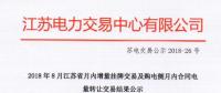 江蘇8月增量掛牌及購電側(cè)月內(nèi)合同電量轉(zhuǎn)讓交易：成交電量分別為7.39、3.63億千瓦時(shí)